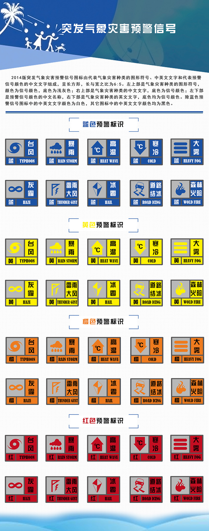 突发气象灾害预警信号(图1)