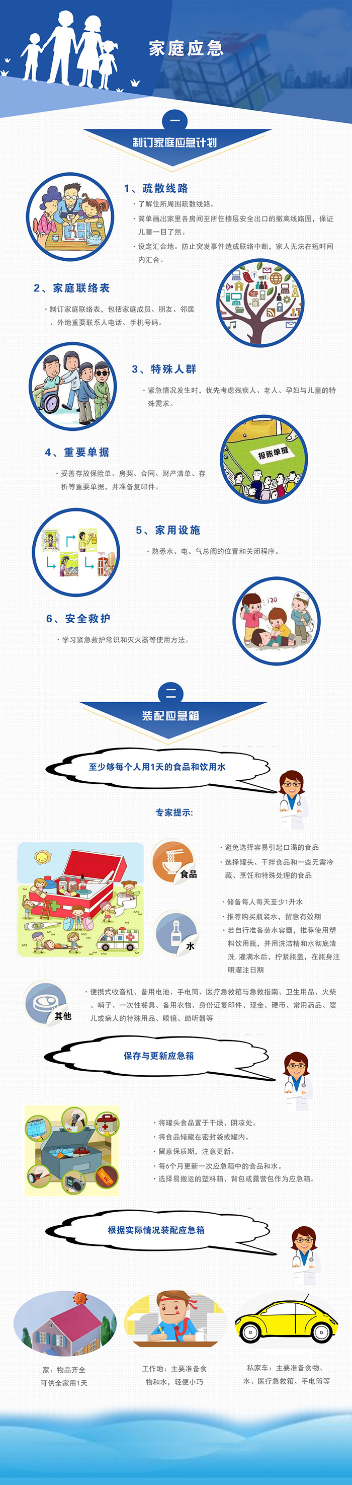 家庭应急(图1)