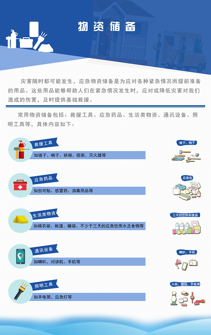 物资储备(图1)