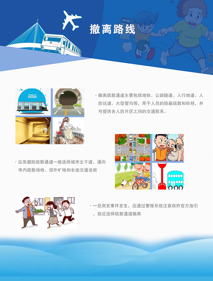 撤离路线(图1)