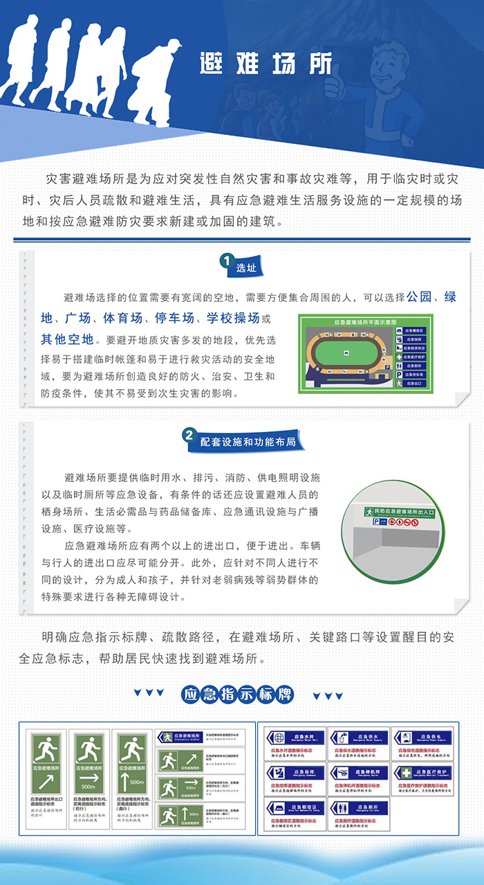 逃难场所(图1)