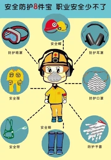 九州酷游掌握劳动防护用品知识职业安全有保障(图1)