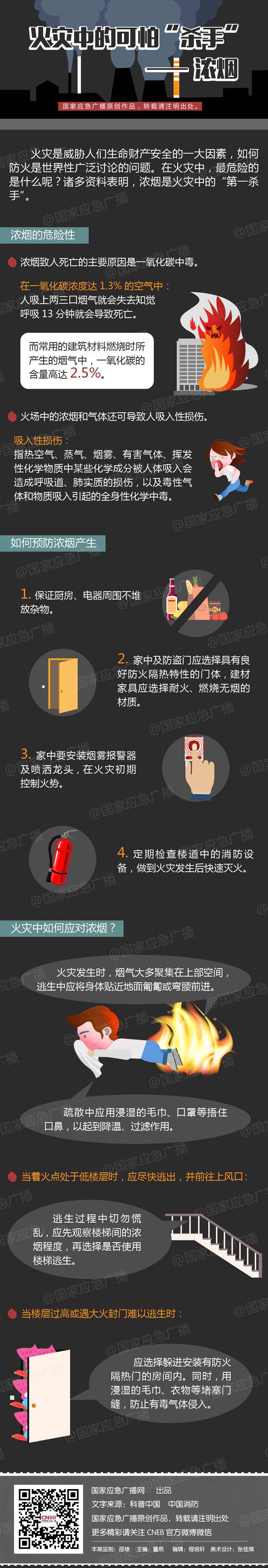 火灾中的可怕“杀手”——浓烟(图1)