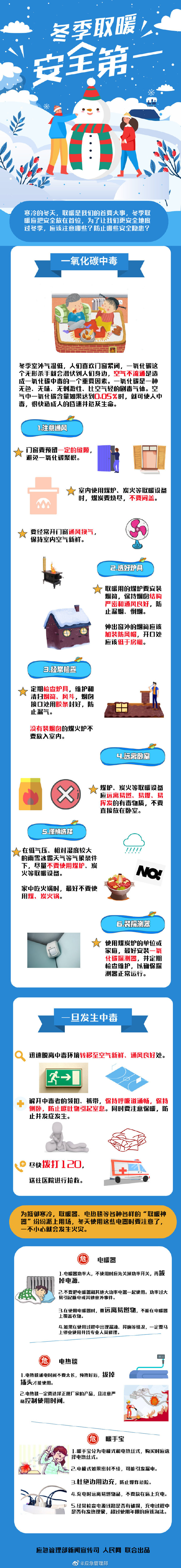 冬季取暖安全第一(图1)
