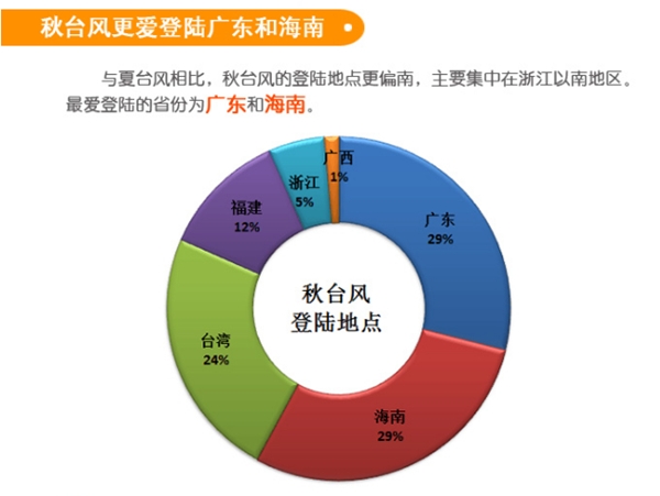 东北也“招”台风吗？听说台风进入东北还会变性？