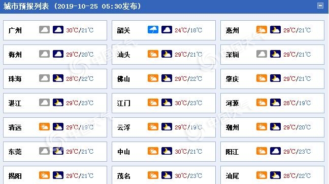 广东今起三天迎分散性降雨 小雨为主天气仍旧干燥
