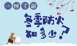 冬季防火知多少？