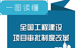 一图读懂全国工程建设项目审批制度改革